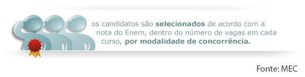 Fonte: MEC Fonte: MEC